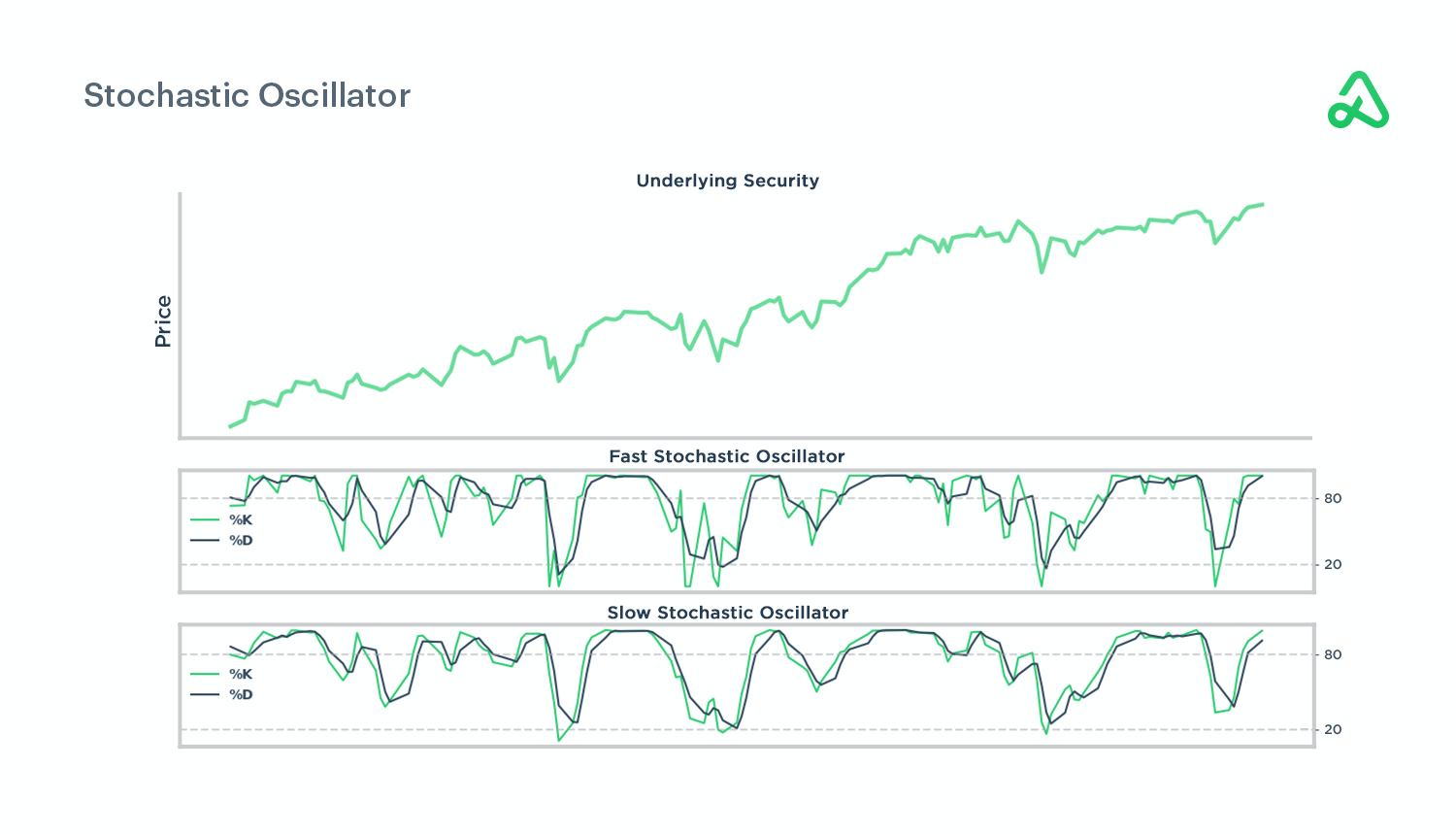 Mean Reversion Reverting to the Mean Option Alpha